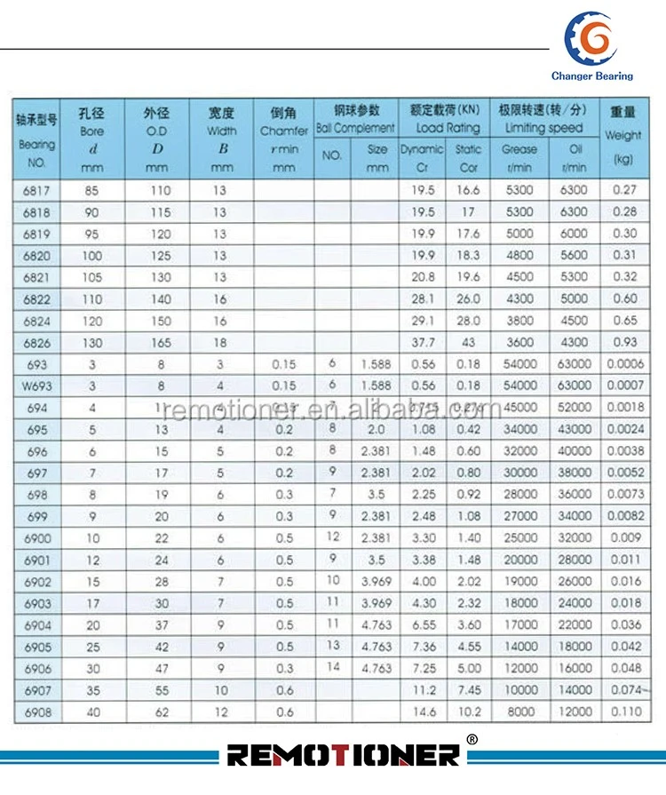 6900 bearing 6900 bearing